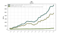 Accounts Payable And Accrued Liabilities Current And Noncurrent