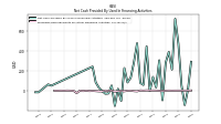 Proceeds From Payments For Other Financing Activities