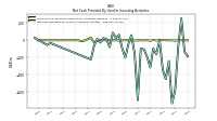 Net Cash Provided By Used In Investing Activities