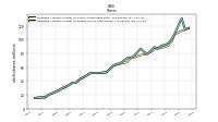 Weighted Average Number Of Diluted Shares Outstanding