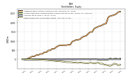 Retained Earnings Accumulated Deficit