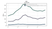 Inventory Work In Process Net Of Reserves