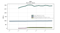 Deferred Income Tax Assets Net