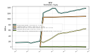 Common Stock Value