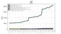 Derivative Assets