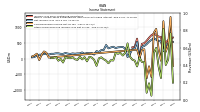 Net Income Loss