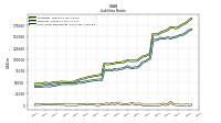 Short Term Borrowings