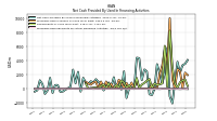 Proceeds From Payments For Other Financing Activities