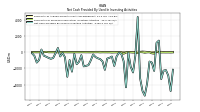 Net Cash Provided By Used In Investing Activities