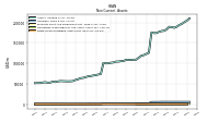 Finite Lived Intangible Assets Net