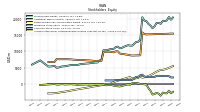 Accumulated Other Comprehensive Income Loss Net Of Tax