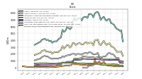 Cash And Cash Equivalents At Carrying Value