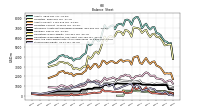 Cash And Cash Equivalents At Carrying Value