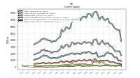 Other Assets Current