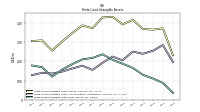 Finite Lived Intangible Assets Net