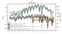 Income Loss From Continuing Operations 
Before Income Taxes Extraordinary Items Noncontrolling Interest