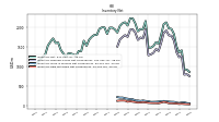 Inventory Raw Materials Net Of Reserves