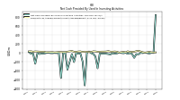 Net Cash Provided By Used In Investing Activities