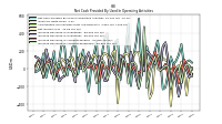 Increase Decrease In Accounts Receivable