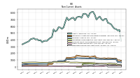 Deferred Income Tax Assets Net