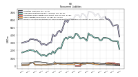 Pension And Other Postretirement Defined Benefit Plans Liabilities Noncurrent