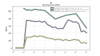 Operating Lease Liability Current