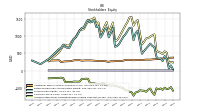 Accumulated Other Comprehensive Income Loss Net Of Tax