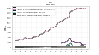 Interest Bearing Deposits In Banks