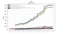 Finite Lived Intangible Assets Net