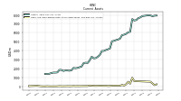 Cash And Cash Equivalents At Carrying Value