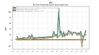 Share Based Compensation