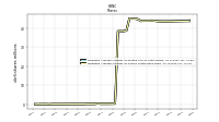 Weighted Average Number Of Shares Outstanding Basic