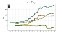 Accumulated Other Comprehensive Income Loss Net Of Tax