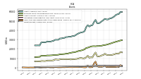 Cash And Cash Equivalents At Carrying Value