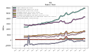 Stockholders Equity