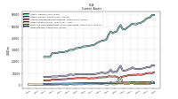 Cash And Cash Equivalents At Carrying Value