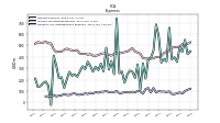 General And Administrative Expense