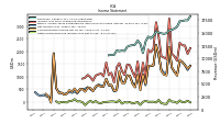 Other Comprehensive Income Loss Net Of Tax