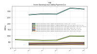 Lessee Operating Lease Liability Payments Due Year Four