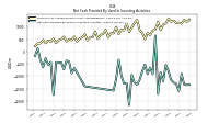 Net Cash Provided By Used In Investing Activities