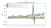 Share Based Compensation