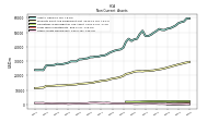 Other Assets Noncurrent