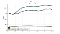 Operating Lease Liability Current