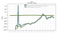 Stockholders Equity