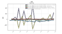 Net Income Loss