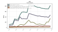 Prepaid Expense And Other Assets Current