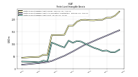 Finite Lived Intangible Assets Net
