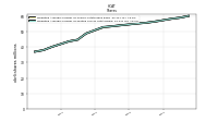 Weighted Average Number Of Diluted Shares Outstanding