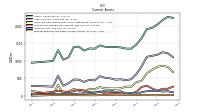 Prepaid Expense And Other Assets Current