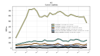 Other Liabilities Current